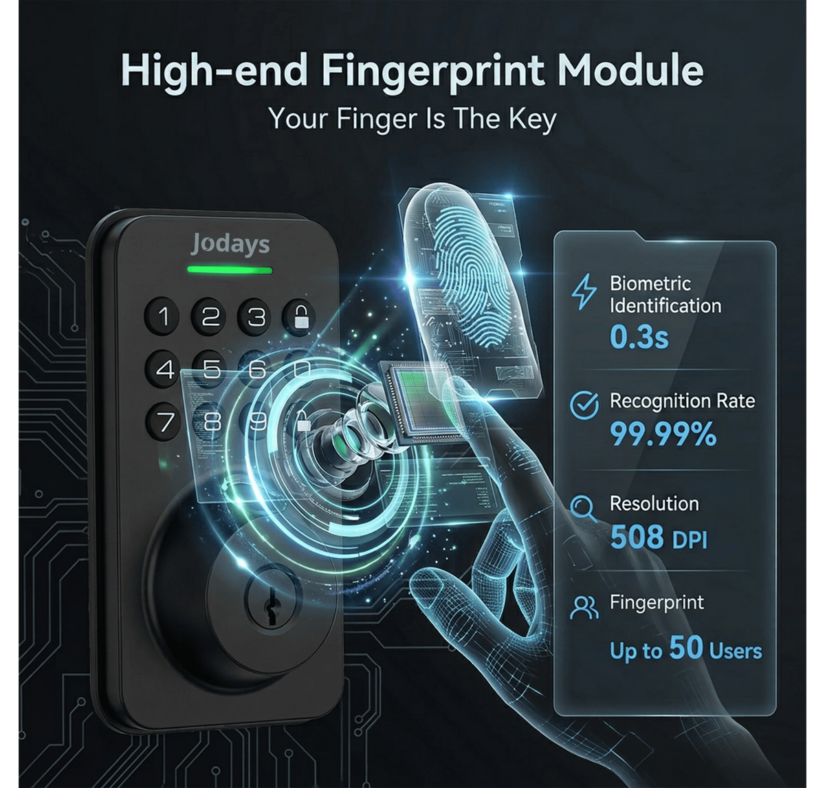 Jodays Smart Fingerprint Deadbolt Lock With Keypad And App Control
