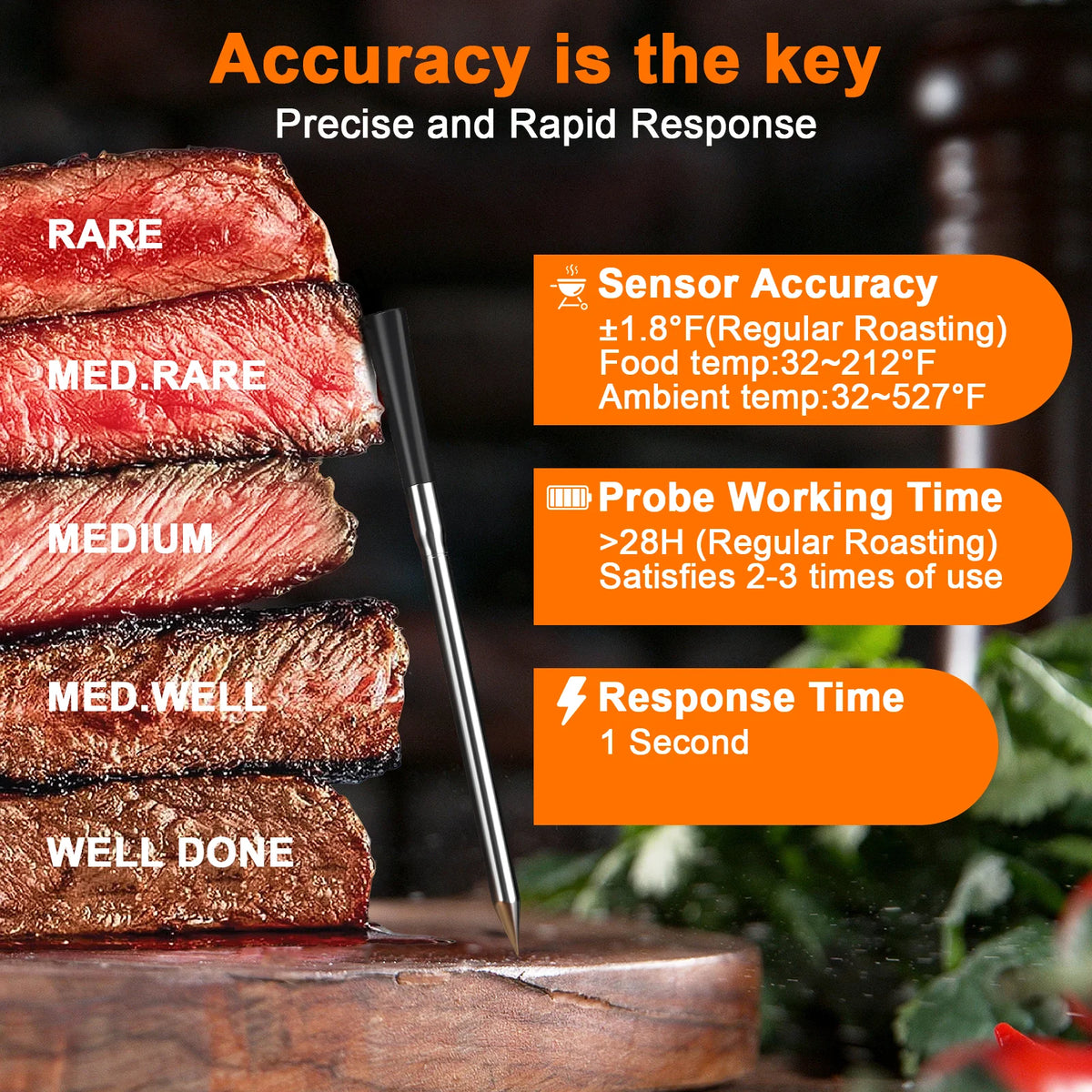 Wireless Digital Meat Thermometer With Dual Sensors And App Control
