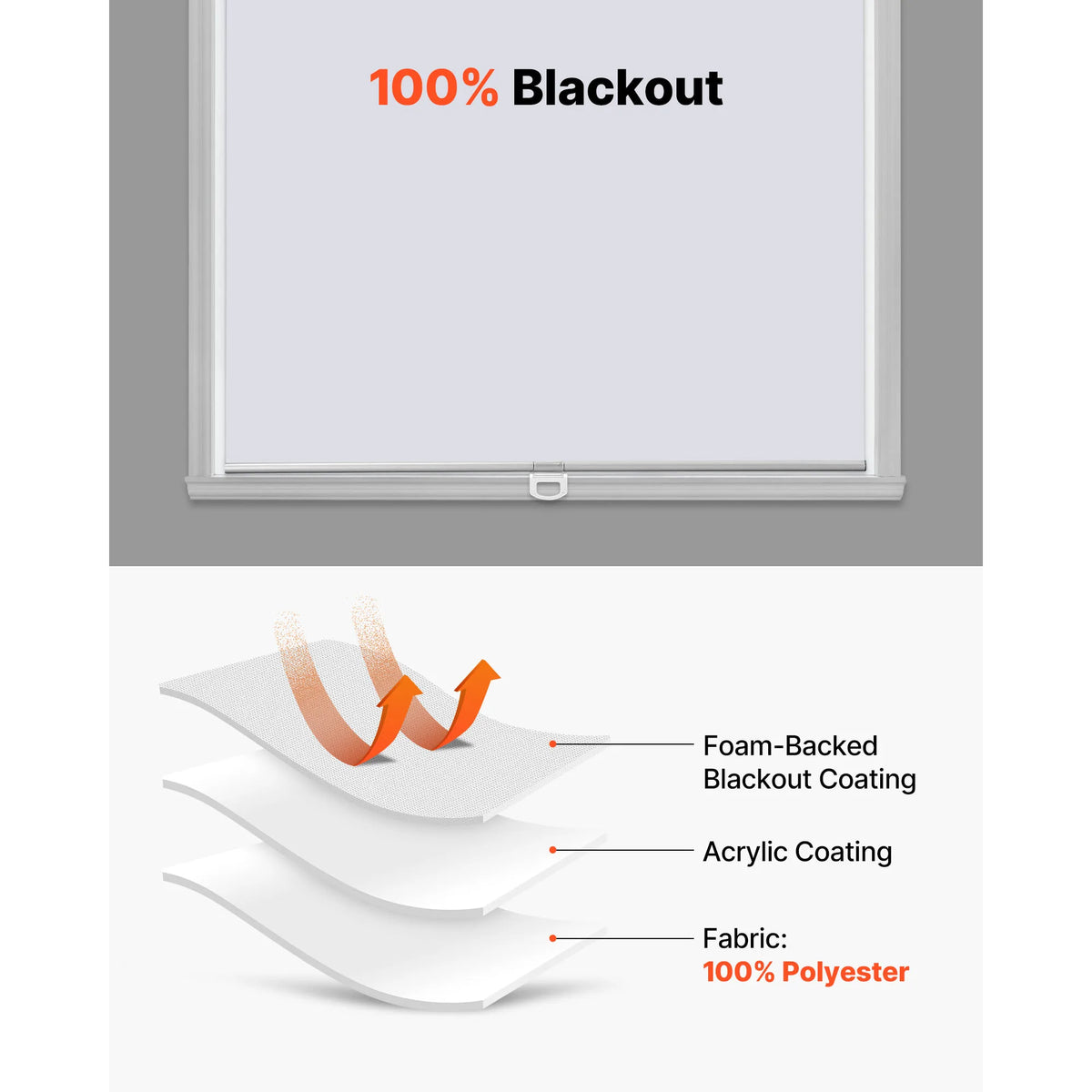 SucceBuy Cordless Blackout Roller Shades for Thermal Room Darkening