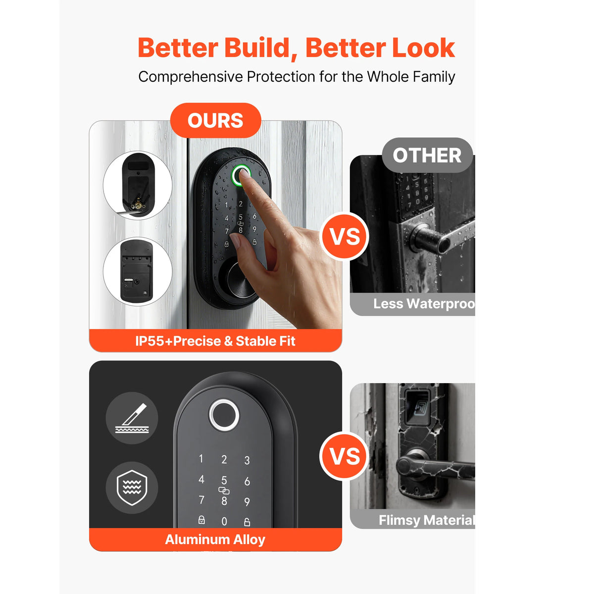 SucceBuy Biometric Fingerprint Door Lock With Touchscreen Deadbolt
