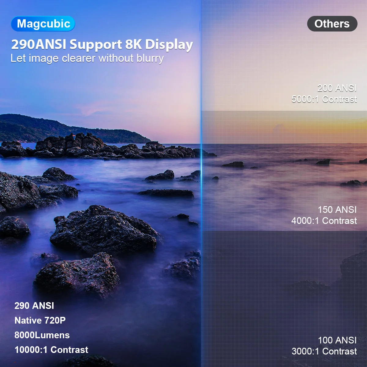Magcubic Portable Home Projector With Bluetooth And 8K Support