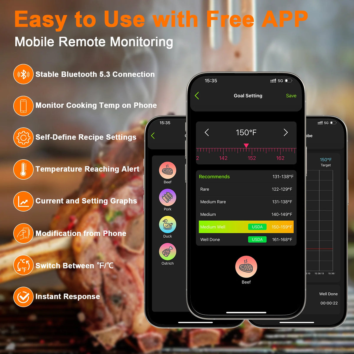 Wireless Digital Meat Thermometer With Dual Sensors And App Control